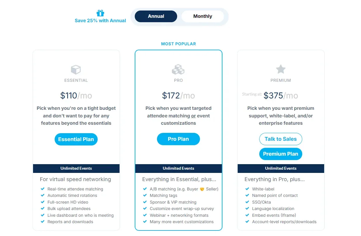 Prijspagina met drie abonnementen: Essential $110 per maand, Pro $172 per maand en Premium vanaf $375 per maand voor een netwerktool voor evenementen