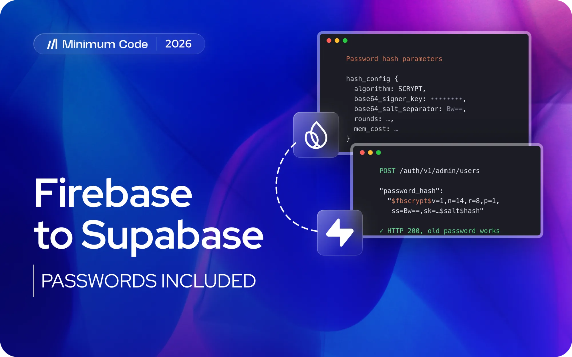Firebase password hash parameters and a Supabase admin request with a $fbscrypt$ password hash, linked by the Firebase and Supabase logos