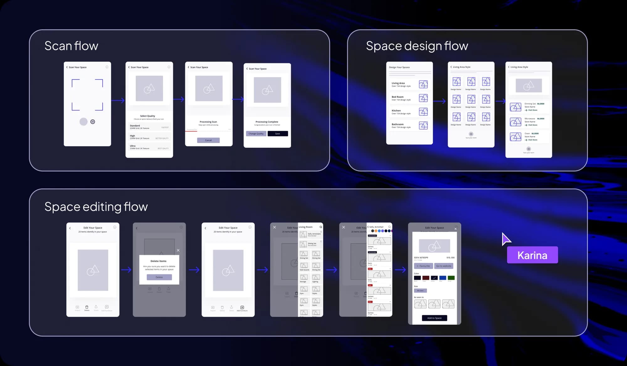 Wireframe user flows for an app: scan flow, space design flow and space editing flow, with a cursor labelled Karina
