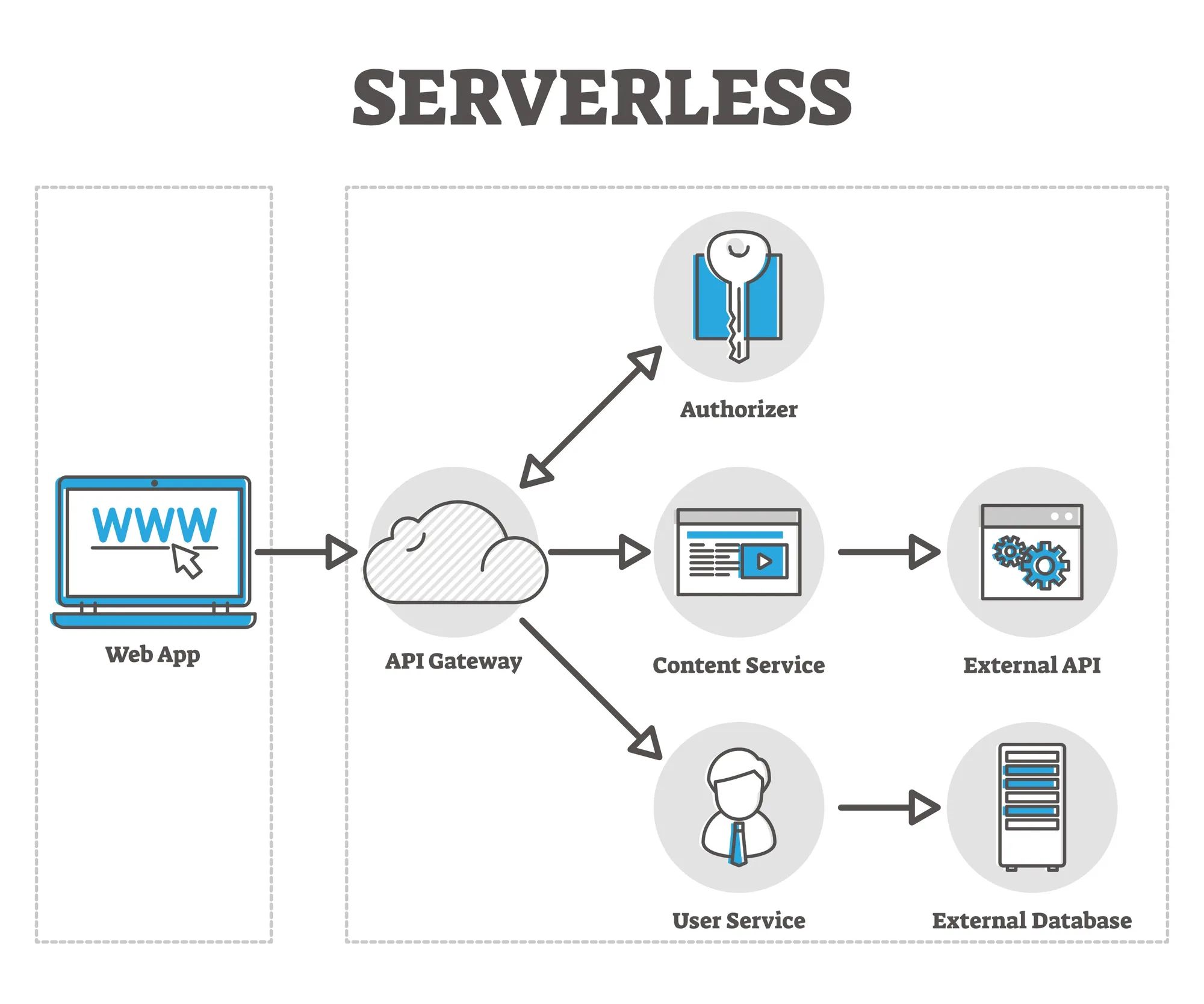 Imagen de mobile app system architecture diagram