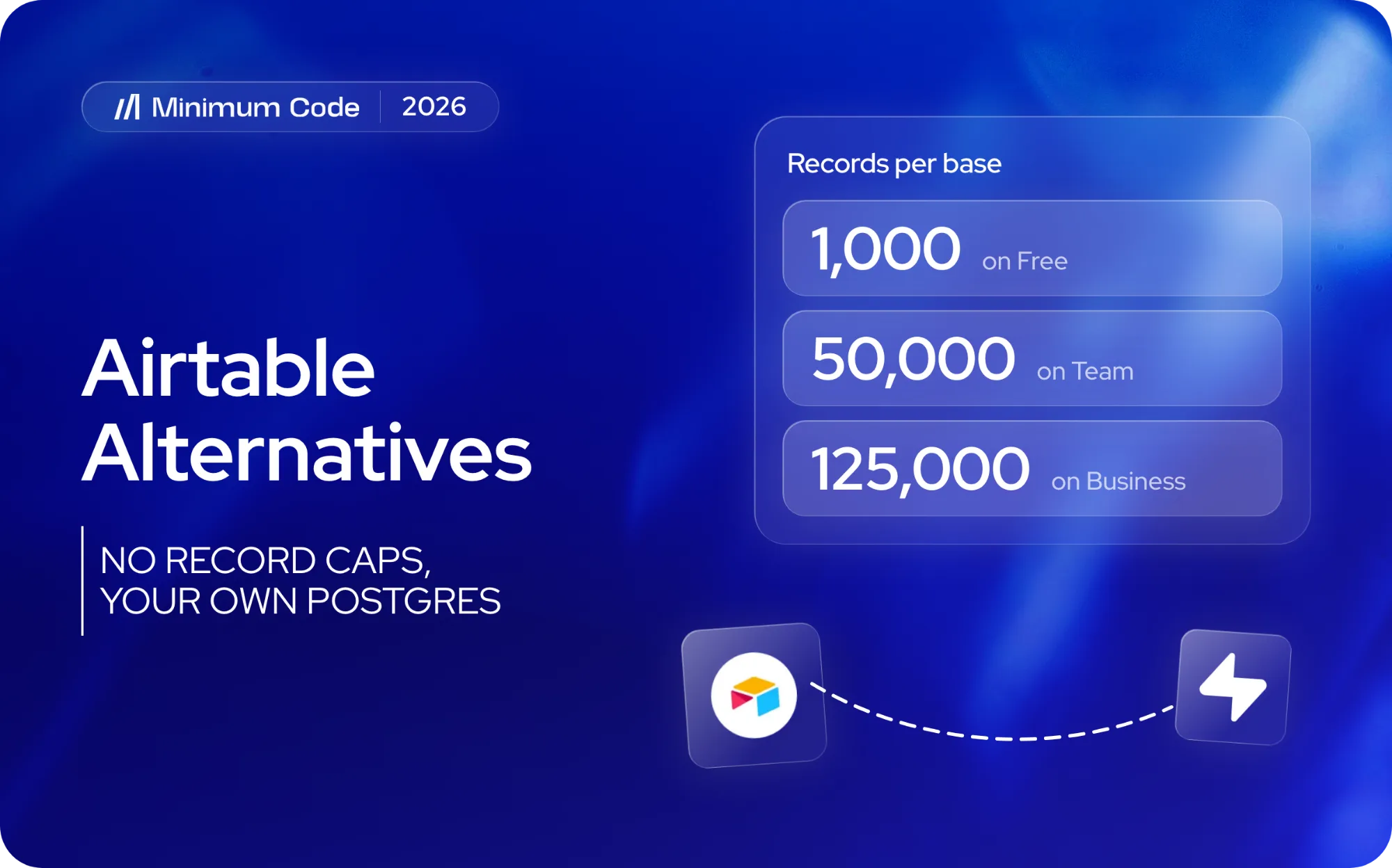 Airtable record limits per base: 1,000 on Free, 50,000 on Team, 125,000 on Business, with the Airtable logo linked to the Supabase logo