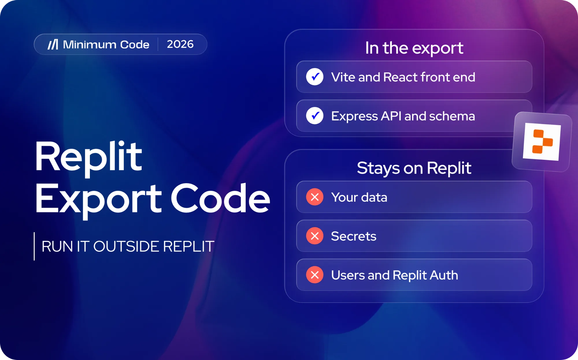 What a Replit export holds (Vite and React front end, Express API and schema) next to what stays on Replit (your data, secrets, users and Replit Auth), with the Replit logo
