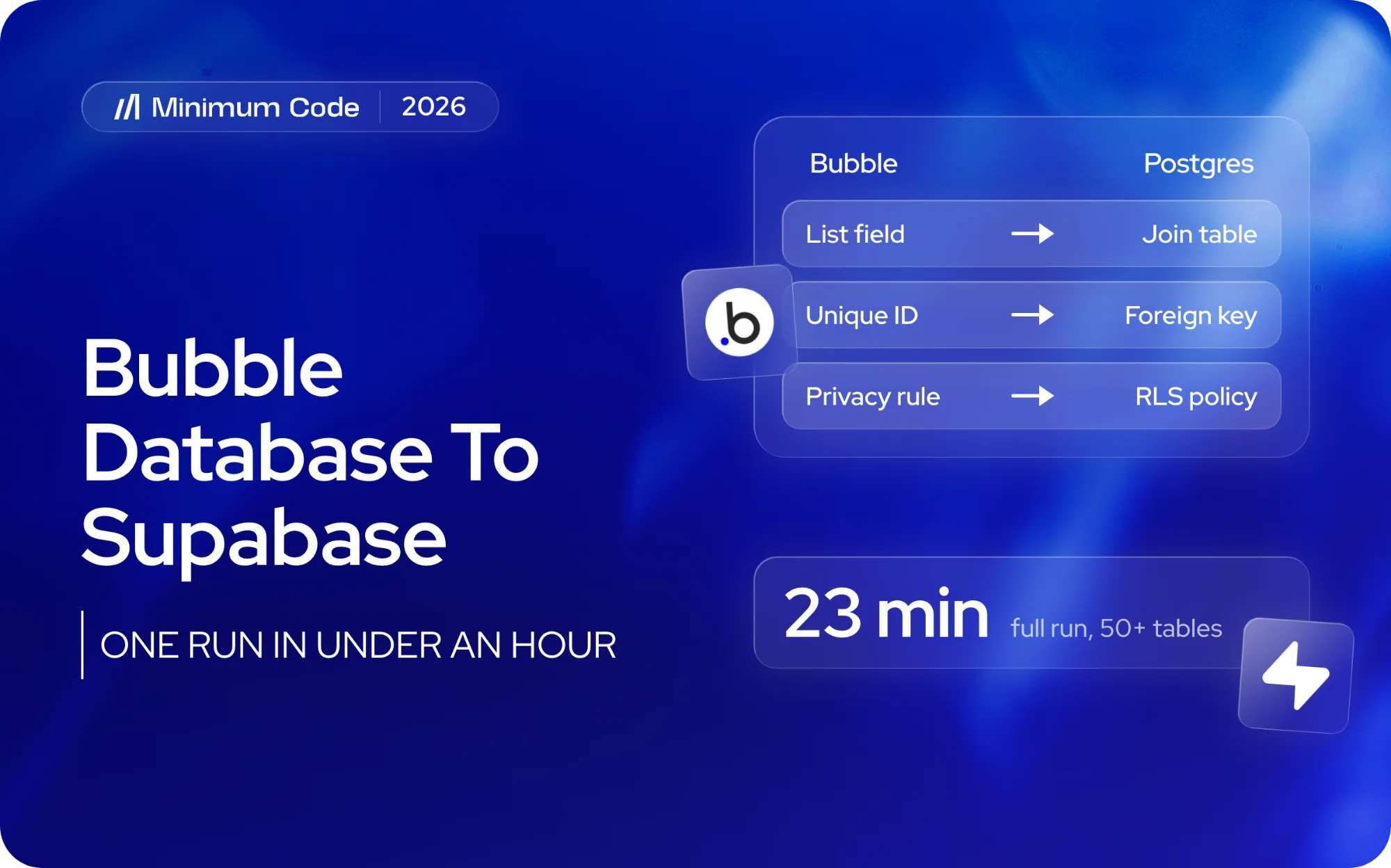 Bubble list fields, unique IDs and privacy rules mapped to Postgres join tables, foreign keys and RLS policies, with a 23 minute full run, between the Bubble and Supabase logos