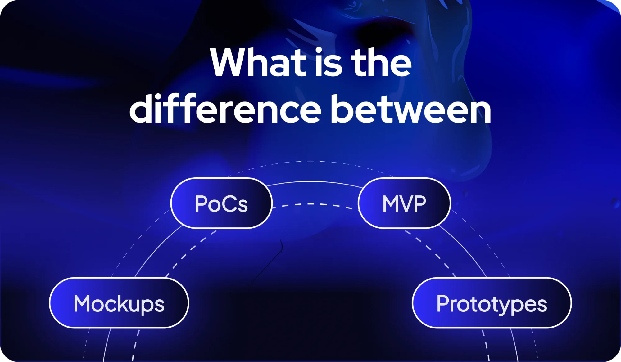 Was ist der Unterschied zwischen POCs, MVP, Prototypen und Mockups?