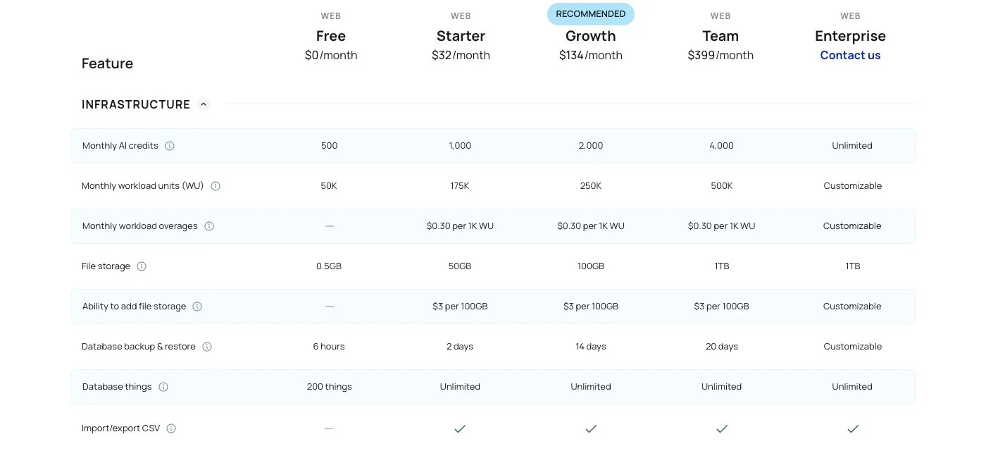 Bubble's plan comparison: workload units, overages, database things and CSV export per plan