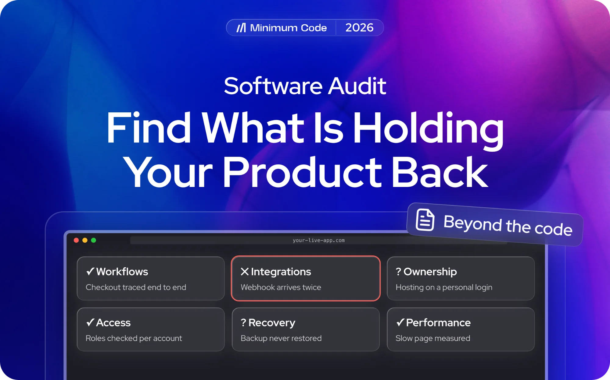 A live application mapped by audit area: workflows checked, a webhook that arrives twice, hosting on a personal login and a backup never restored