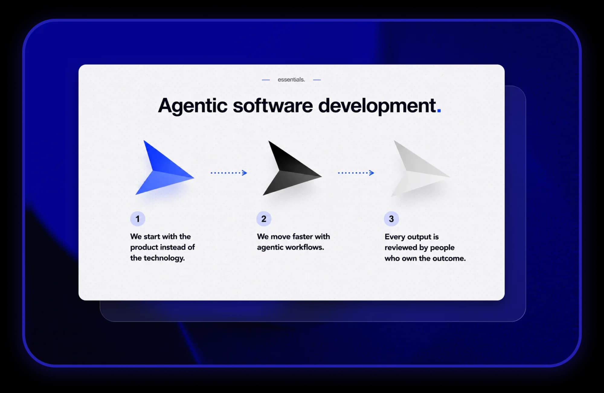 Agentic development process from product scope through workflow and engineering oversight