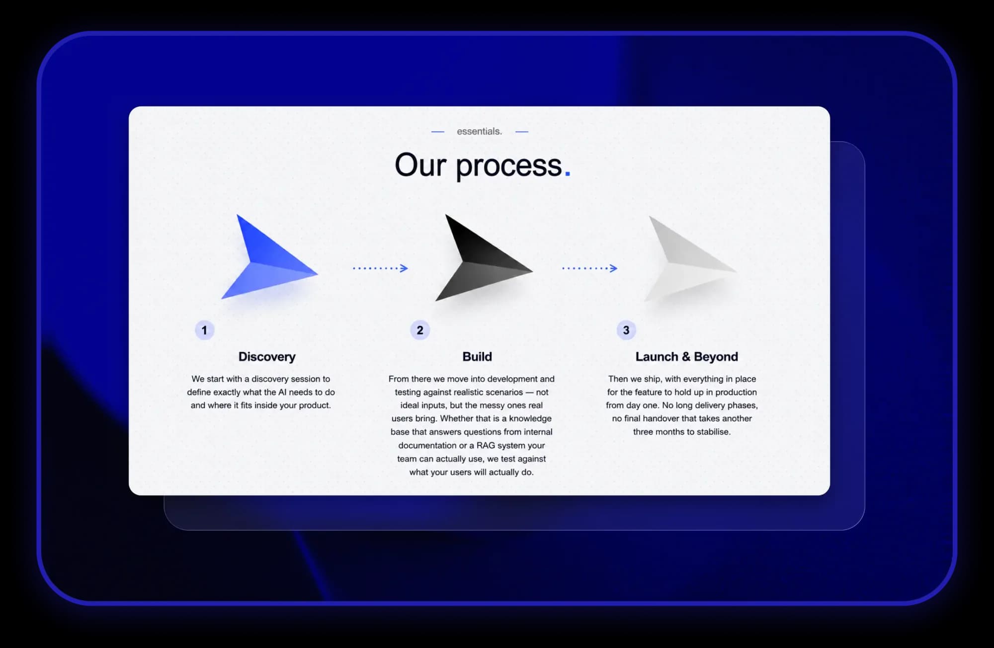 Minimum Code-proces: verkennen, bouwen, lanceren en verder