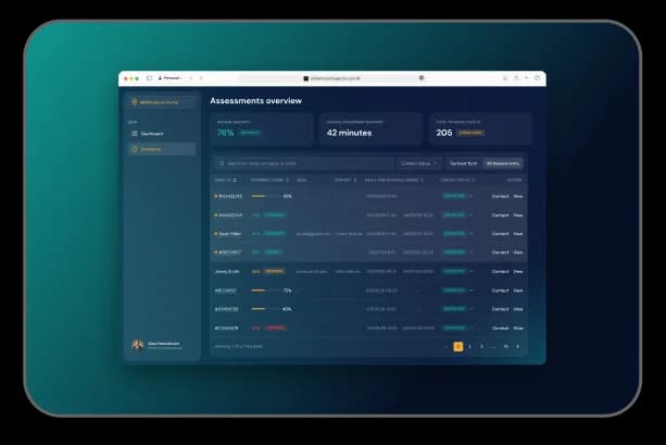 Accelya — assessments overview in the admin dashboard