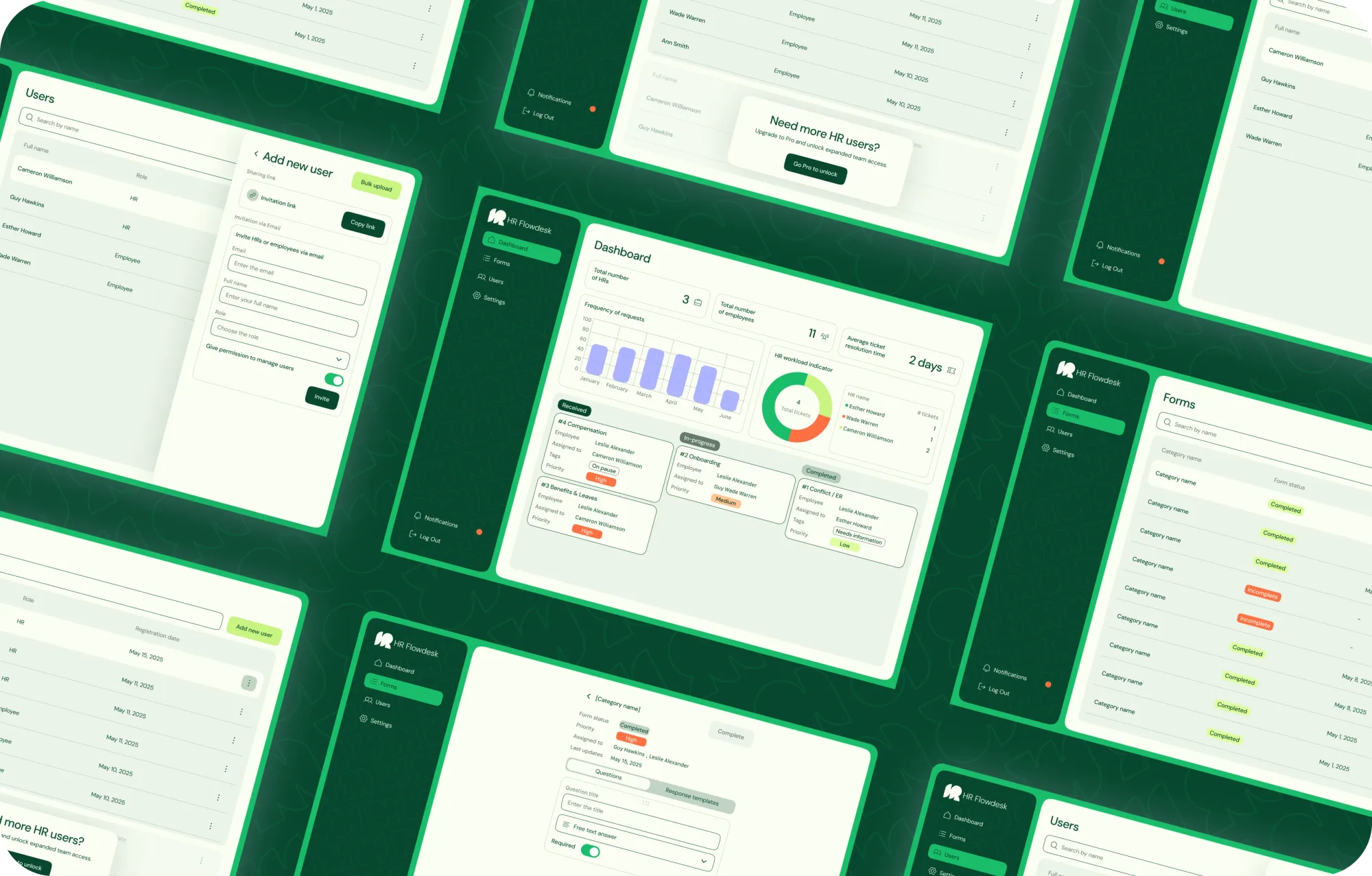 HR Flowdesk (HR Ticketing Software Development) — project image 3