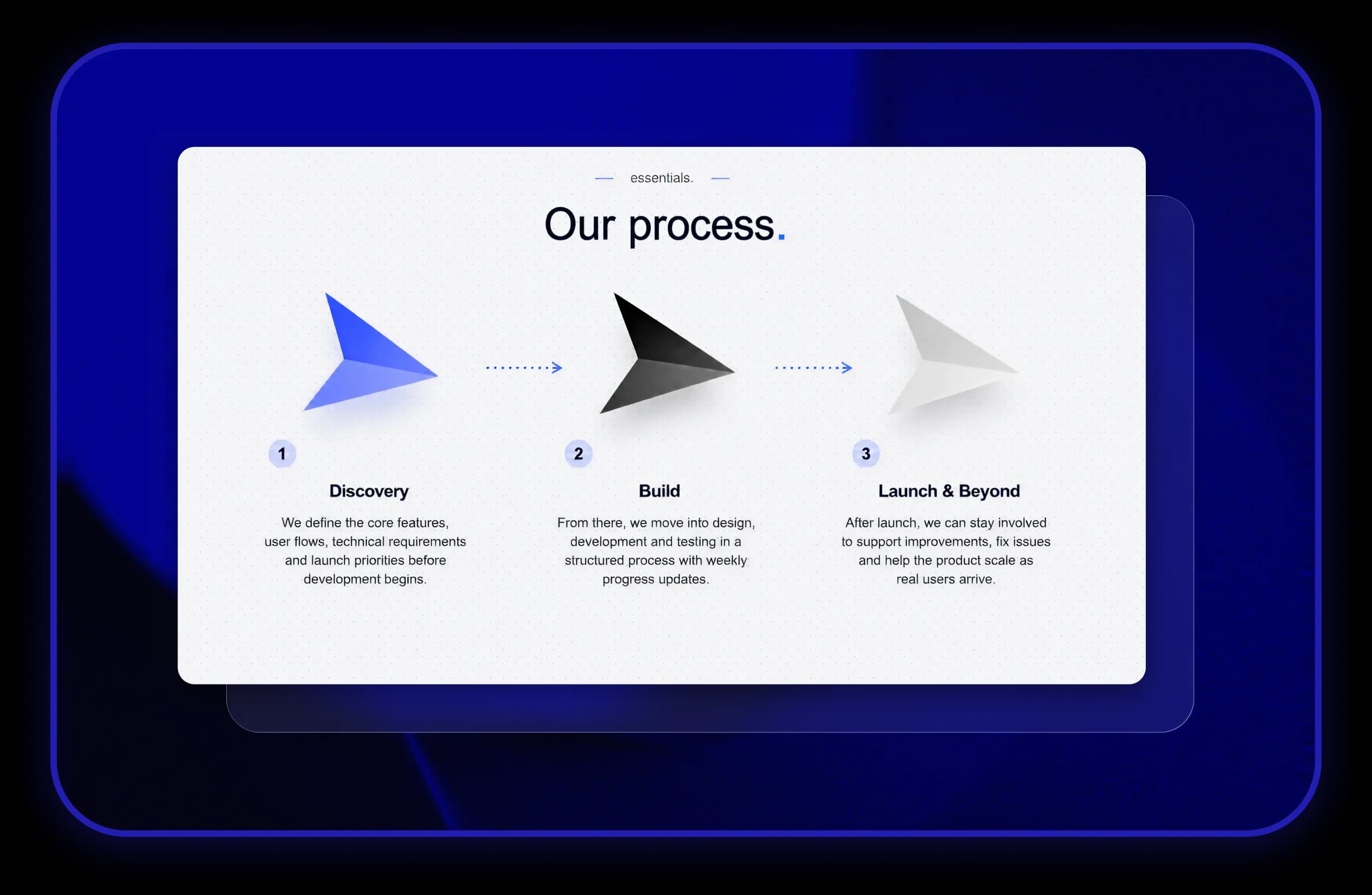 Minimum Code process: Discovery, Build, Launch and Beyond