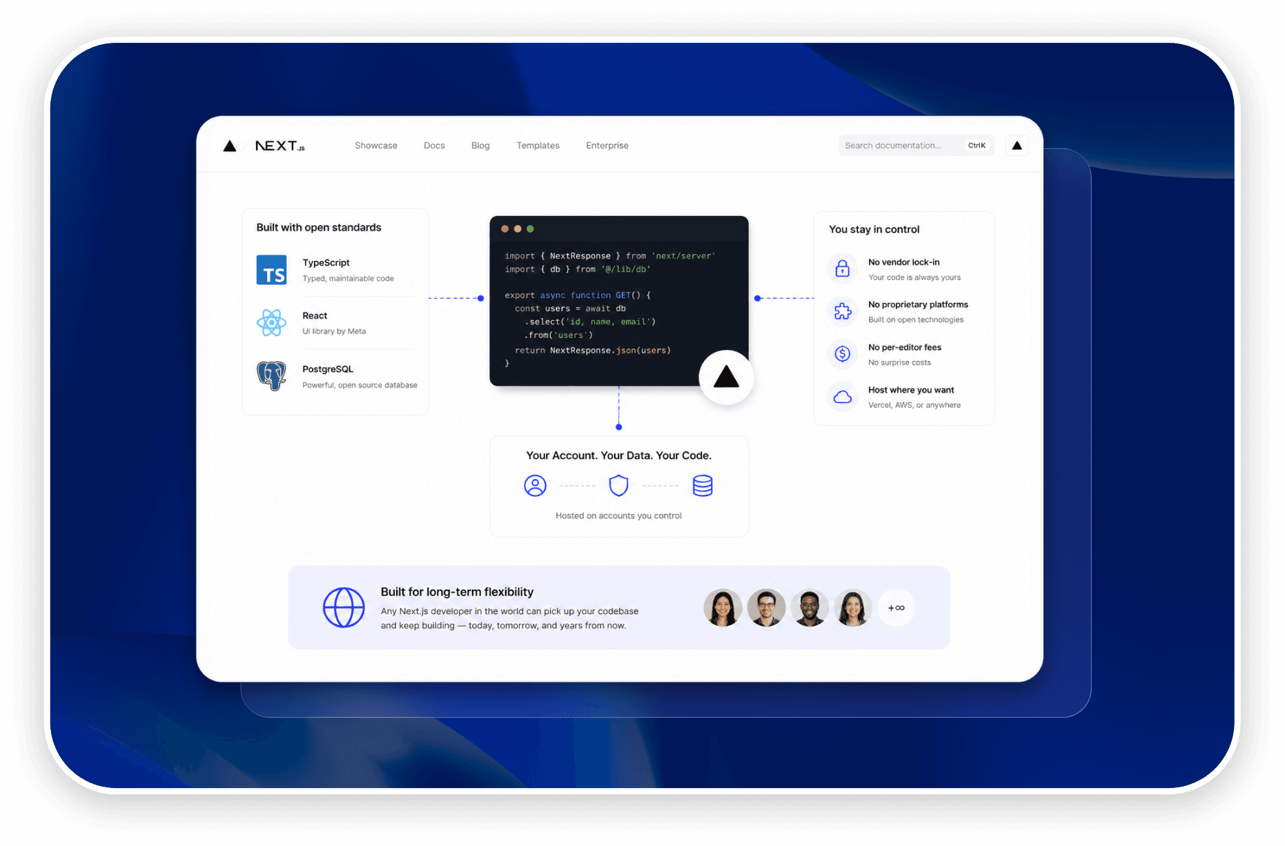 Next.js code, integrations and community illustration