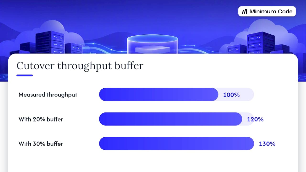 Migration throughput and monitoring buffer diagram
