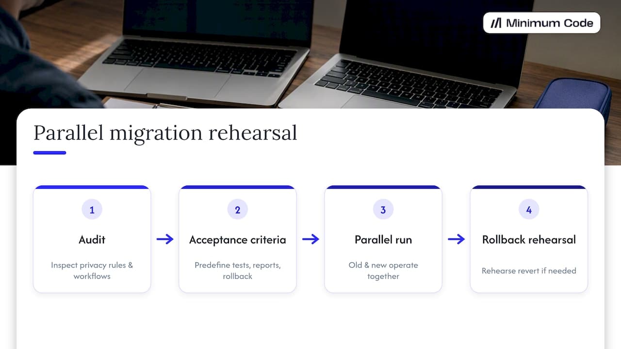 Parallel migration and rollback process