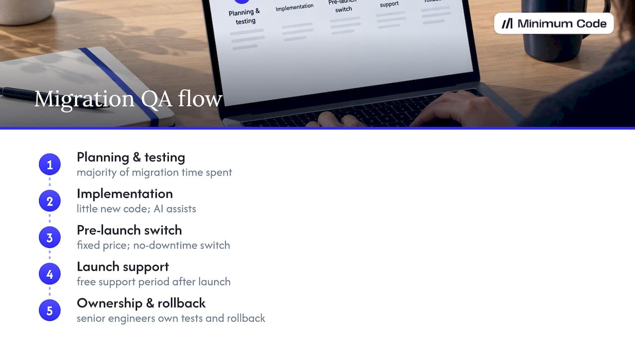 How Minimum Code runs migration QA — overview diagram