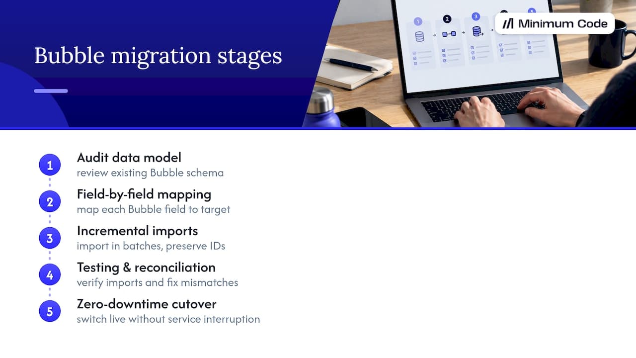 Five-stage Bubble data migration process