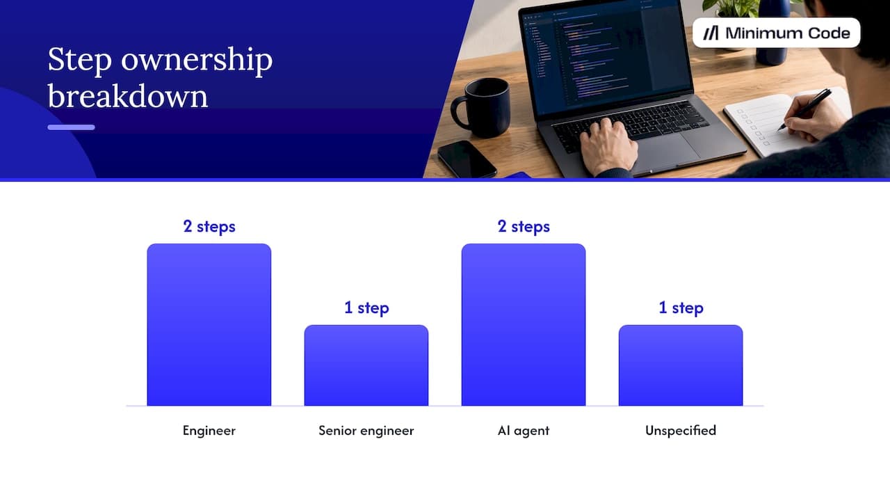 Detailed migration roadmap for founders to follow — overview diagram