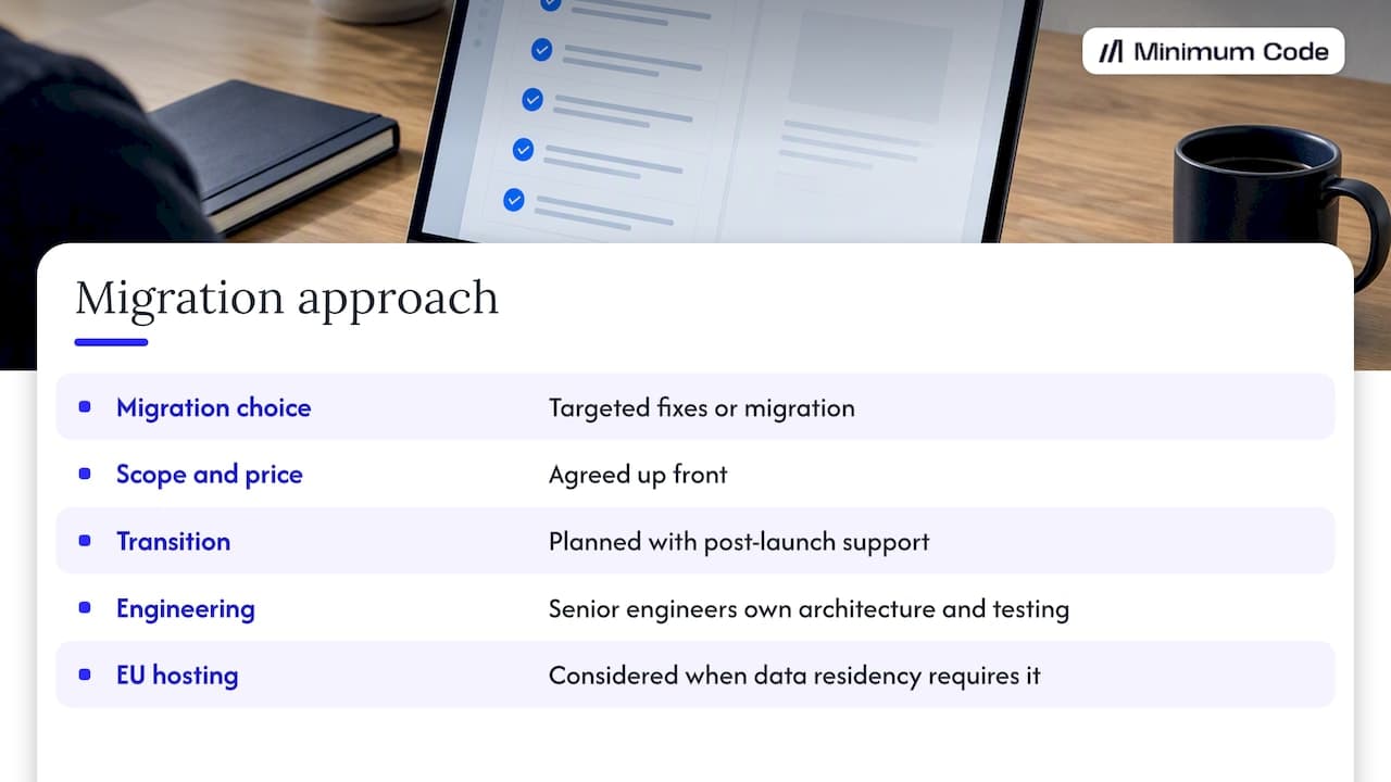 How Minimum Code handles this — overview diagram