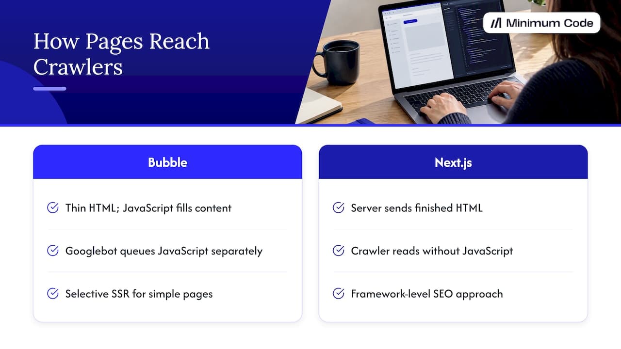 Bubble and Next.js crawler rendering comparison